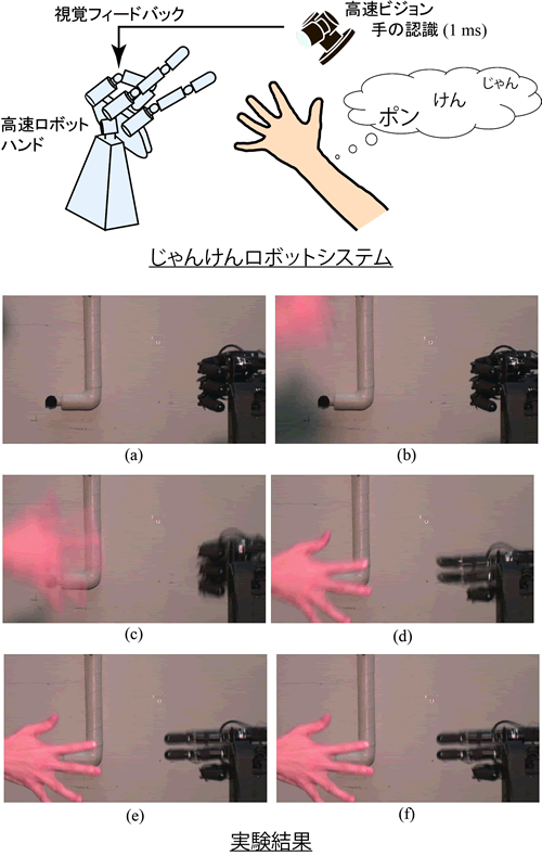 勝率100%じゃんけんロボット