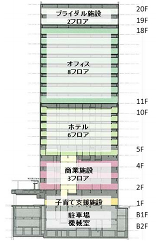 計画断面図