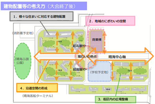 建物配置等の考え方(大会終了後)
