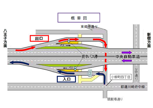 「府中スマートインターチェンジ」概要図
