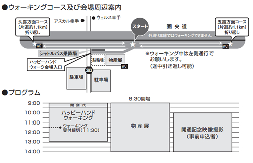 ウォーキングコースとプログラム