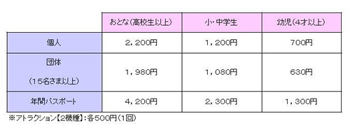 「エプソン アクアパーク品川」入場料金