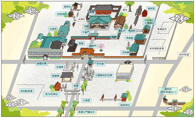 大國魂神社 マップ
