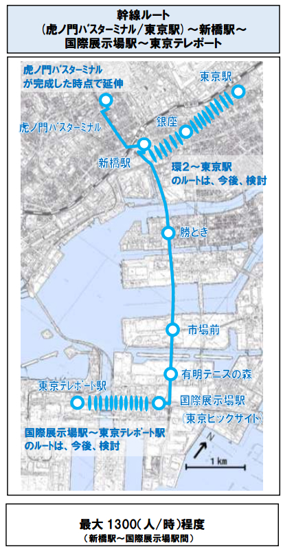 2019 年度(開業当初)~選手村再開発までのルート・輸送力(案) 画像は「幹線ルート」案 画像:東京都報道資料より