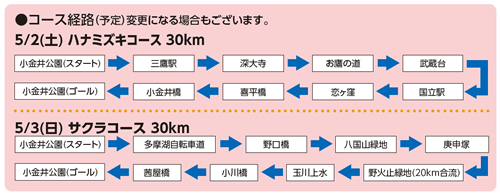 コース経路(予定)変更になる場合もあり