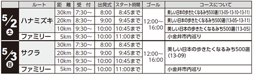 日程・コース
