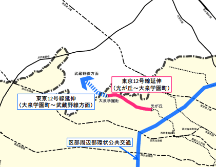 <strong>東京12号線延伸(光が丘~大泉学園町)</strong> 鉄道利用が必ずしも便利でない光が丘~大泉学園町を結び、西武新宿線、西武池袋線、東武東上線などとのネットワーク強化を目指す。