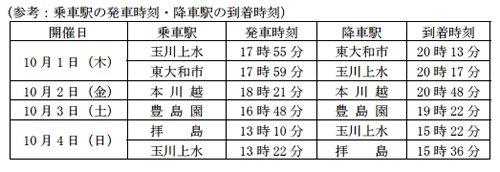 参考:乗車駅の発車時刻・降車駅の到着時刻