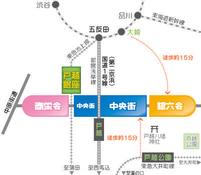 戸越銀座商店街 アクセスマップ