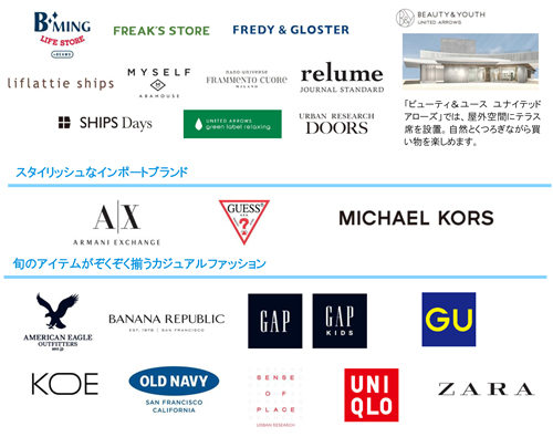 洗練されたライフスタイルをトータルで提案するファッション感度の高いセレクトショップが多数出店。
