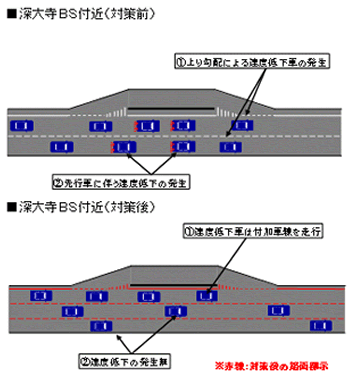 深大寺バス停付近 対策前と対策後