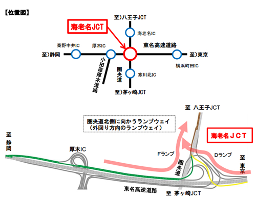 外回り方面のランプウェイ約400mを暫定的に2車線で運用。道路幅は変更せず、車線幅や路肩幅を狭め、1車線から2車線にすることで、海老名JCTの渋滞緩和を見込む