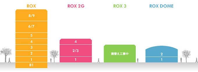 浅草ROX　外観マップ